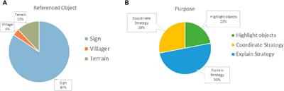 Fostering the AR illusion: a study of how people interact with a shared artifact in collocated augmented reality